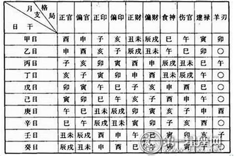 八字 根|八字怎么看有没有根 (四柱八字有根无根的判断方法)